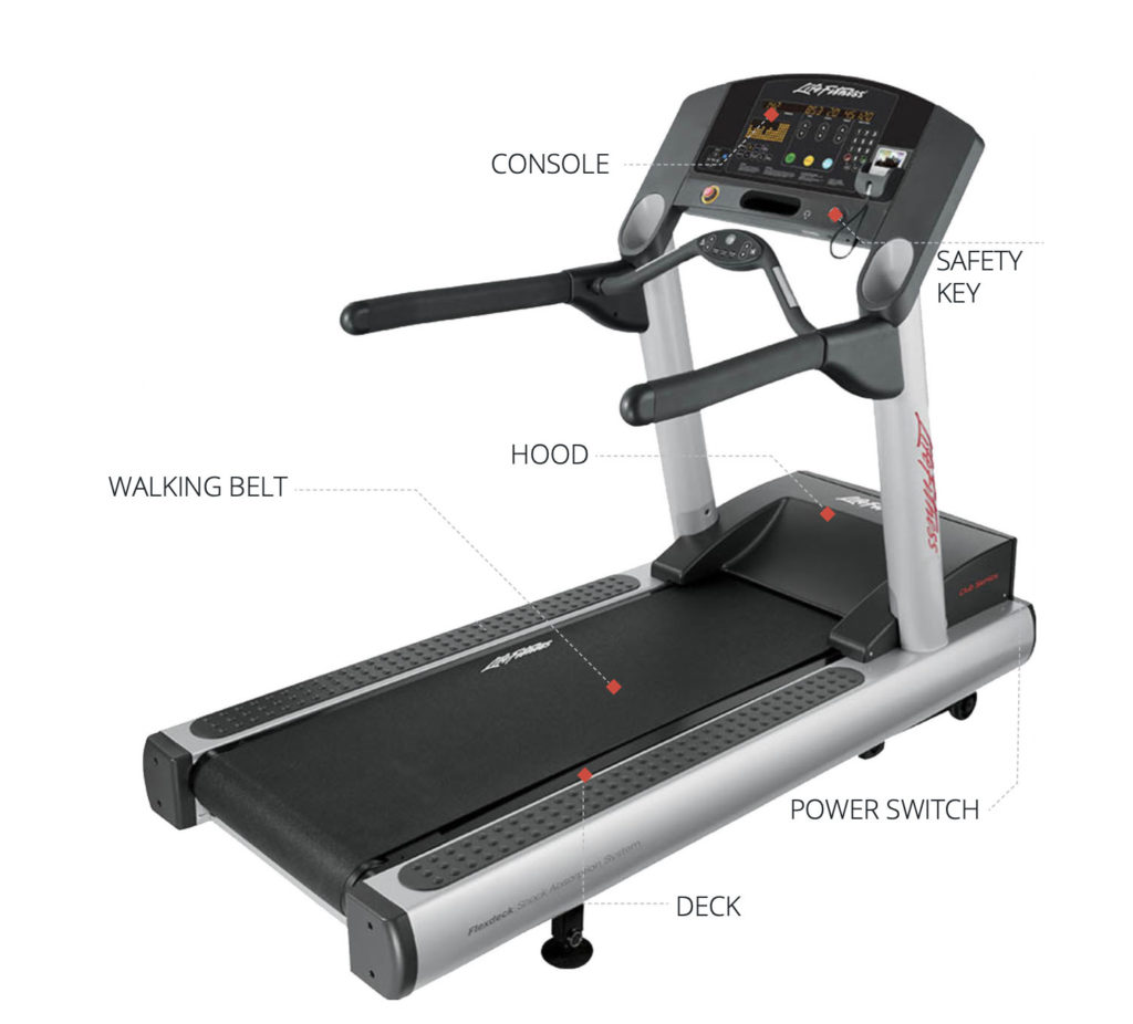 Treadmills Mid States Fitness Repair